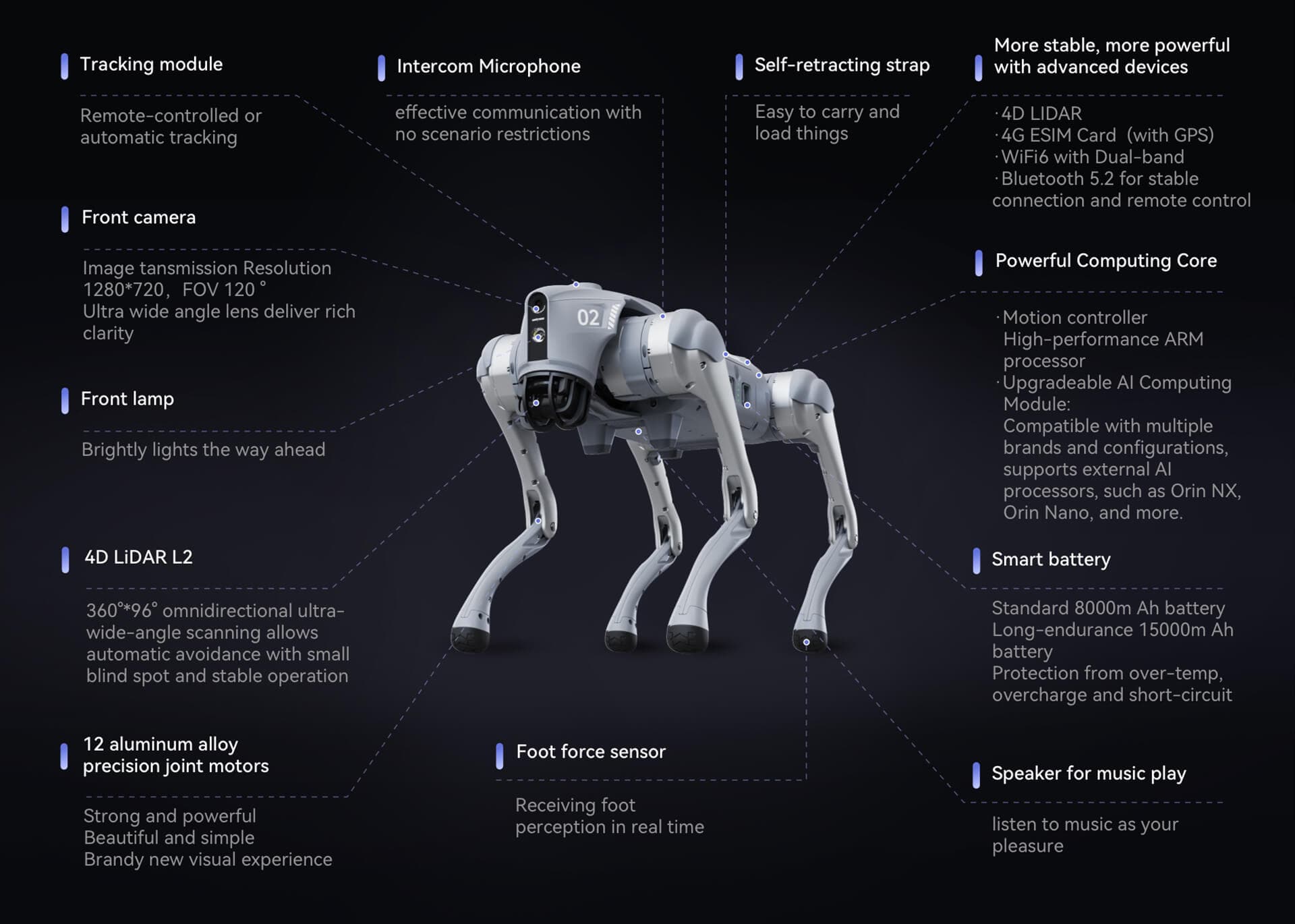 Unitree Go2 — ISS 2.0, sistema de seguimento inteligente lateral